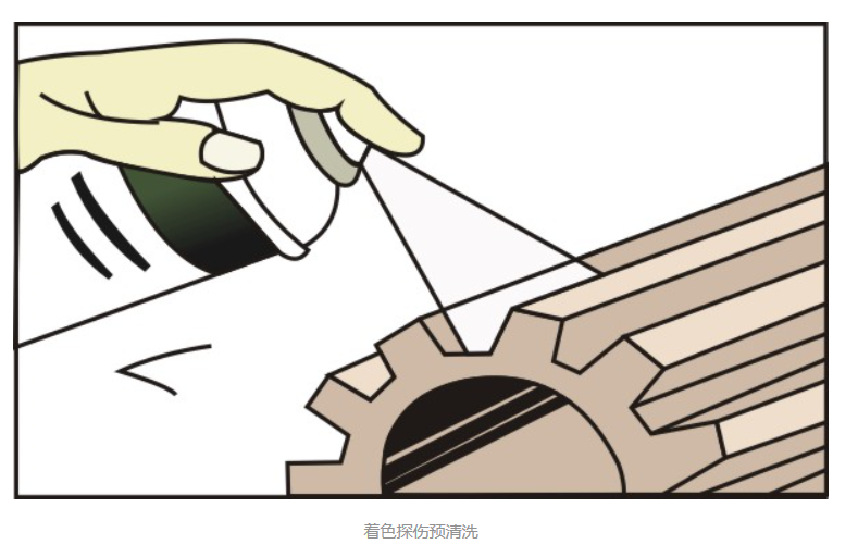 著色滲透探傷作用，進行著色滲透探傷步驟